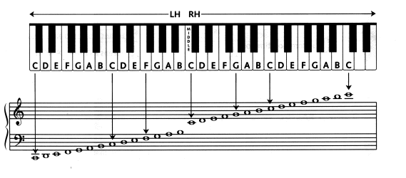 Left Hand Piano Notes Chart